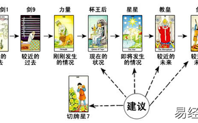 塔罗牌占卜时间变化牌阵占卜工作示例,最新塔罗牌