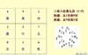 【奇门遁甲】奇门遁甲：茅山派起局方法,2024最新奇门遁甲