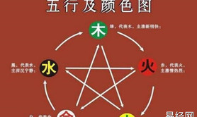 宝宝起名,八字起名如何算五行缺什么,易经网推荐