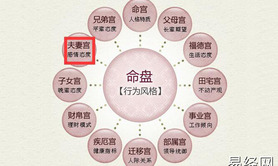 易经网推荐风水堂:夫妻宫有吉星庙旺守值,紫微斗数2024