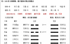 易经网推荐六爻预测感情卦世爻变回头克意思是？,测婚姻