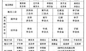 最新属猪,风水堂:男女八字合婚的结果!,易经网推荐【属猪】