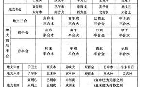 最新属猪,风水堂:男女八字合婚的结果!,易经网推荐【属猪】