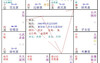 易经网推荐紫薇破军入福德宫 破耗星-破军星,紫微斗数