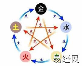 宝宝起名,2020年12月9日出生的男孩怎样根据八字五行取名,易经网推荐