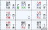 【奇门遁甲】奇门遁甲预测：为啥说你2026年可以结婚？,2024最新飞盘奇门