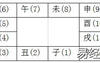 易经网推荐紫薇命盘迁移宫 天上对应人间的说法是什么意思？你知道吗？,紫微斗数