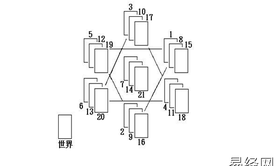 塔罗牌占卜所罗门之星展开法,最新塔罗牌