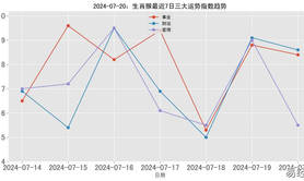 【属猴】属猴人7月20日运势解析,易经网推荐生肖属猴