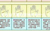 [2024手相图解],无名指下面的竖线代表什么_1,易经网推荐手相图解