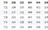 四柱八字,八字中空亡是什么意思？是吉是凶？,易经网推荐四柱八字