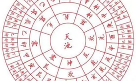 四柱八字,命理学的“一甲之内”是什么意思？,易经网推荐四柱八字