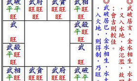 最新紫微斗数,哪种格局多巧智而不实，刑克不吉.易经网推荐紫微斗数