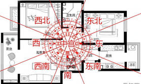 最新风水,客厅在中间风水好嘛 入户门在客厅和餐厅中间无玄关,易经网推荐风水