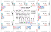 【紫微斗数】紫微斗数实战解析——如何辨吉凶？,易经网推荐紫微斗数