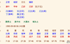 【八字算命】周易八字算命用名人八字探讨金水属性,2024最新八字算命
