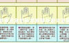 [2024掌纹诊断],断掌现象的科学解释与研究进展,易经网推荐掌纹诊断