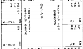 【紫微斗数】紫微斗数命例：孔子命盘解析,易经网推荐紫微斗数