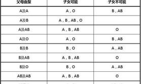 【生肖配对】“血型匹配婚姻稳固，你属哪一对？”,易经网推荐生肖配对