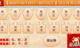 【运势】10月23-29日生肖运势周览，一周运势详解,易经网推荐运势