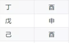 四柱八字,命带文昌贵人的孩子读书就聪明吗？,易经网推荐四柱八字