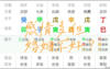 【八字算命】年柱伤官是什么意思？伤官性格分析,2024最新八字算命