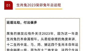 【运势】《2023癸卯兔年个人健康运势速查指南》,易经网推荐运势