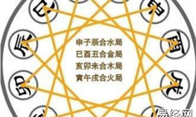 【属龙】属龙3合生肖是什么 属龙配什么生肖最好,易经网推荐生肖属龙