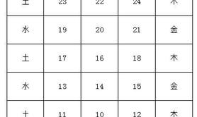 【六壬日课】金口诀五行数衍生运用,2024最新六壬日课