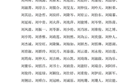 【起名常用字】刘姓2024年男宝宝取名建议,易经网推荐起名常用字