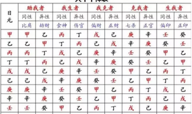 四柱八字,要过年了，这些人不宜外借钱财！,易经网推荐四柱八字