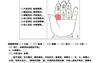 最新风水,小六壬如何测阴宅风水详解 六壬测股,易经网推荐风水