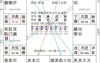 【紫微斗数】紫微斗数自化体系：来因宫在疾厄宫,易经网推荐紫微斗数