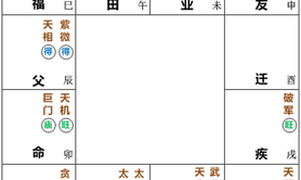 【紫微斗数】天机巨门在卯酉宫坐命,易经网推荐紫微斗数