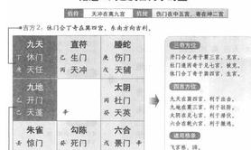 【奇门遁甲】「奇门遁甲阳遁局」阳遁二局详解（乙庚日一）,2024最新飞盘奇门