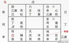 【奇门遁甲】奇门遁甲（12）如何提升财运？,2024最新飞盘奇门