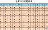 最新风水,风水学上的长生是什么意思 十二地支长生帝旺表图片,易经网推荐风水