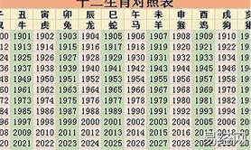 【生肖运势】今年九十岁属什么生肖属相-今年九十虚岁属什么生肖 ,易经网推荐生肖运势