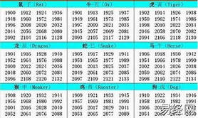 【生肖查询】属虎的是哪些年份出生的-属虎的是哪些年出生的呢? ,易经网推荐生肖查询