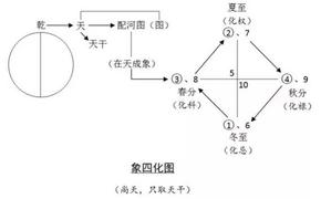 最新紫微斗数,紫微斗数因宫和宫位的关系，你了解多少？.易经网推荐紫微斗数