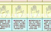 [2024手相图解],生命线上能看出是否福寿双全吗,易经网推荐手相图解