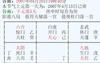 【奇门遁甲】奇门遁甲：父亲会不会判刑？,2024最新飞盘奇门