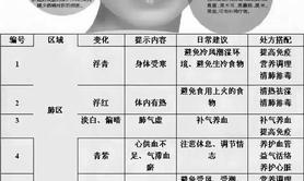 最新面相手相,我想看面相学什么专业 自学面相学网站,易经网推荐手相面相