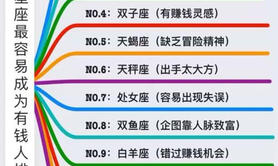 【运势】八月份财运之星：星座财富TOP3，财运滚滚来！,易经网推荐运势