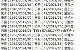 四柱八字,教你两步算出自己是什么命，五行缺什么！,易经网推荐四柱八字