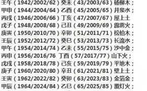 四柱八字,教你两步算出自己是什么命，五行缺什么！,易经网推荐四柱八字