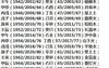 四柱八字,教你两步算出自己是什么命，五行缺什么！,易经网推荐四柱八字
