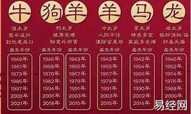 【2024生肖文化】农历24日属什么生肖属相是什么啊-农历24是阳历几号 ,易经网推荐生肖文化