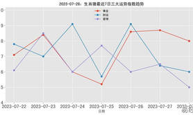 【属猪】属猪今日运势详解：07月28日运势一览,易经网推荐生肖属猪