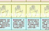 [2024掌纹诊断],拥有干净掌纹的人性格特征探析,易经网推荐掌纹诊断